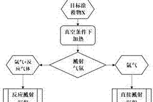 多壁碳納米管@X復(fù)合電極及其制備方法和應(yīng)用