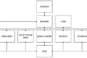 多功能微型空氣站