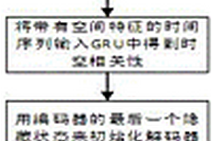 基于強化時空圖神經(jīng)網(wǎng)絡的交通預測方法