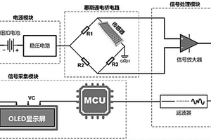 高靈敏度柔性應變傳感器的制作方法