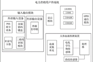 電力營(yíng)銷(xiāo)用戶終端機(jī)