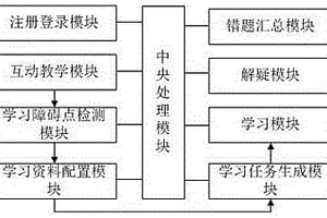 人工智能自適應(yīng)互動(dòng)教學(xué)系統(tǒng)