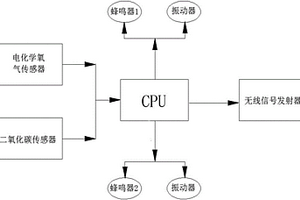 安全探洞通信頭盔