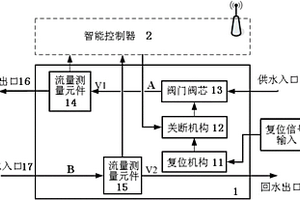 集中供熱防盜水智能控制閥