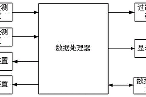 鋼化玻璃生產(chǎn)用全自動(dòng)清洗機(jī)