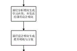 微課程在線設(shè)計系統(tǒng)