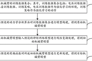 模型訓(xùn)練方法和裝置、策略優(yōu)化方法、設(shè)備及介質(zhì)