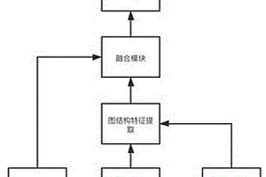 基于深度學(xué)習(xí)的分子對接判別方法