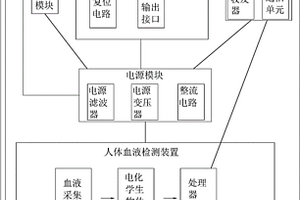 電力營(yíng)銷(xiāo)用智能電表