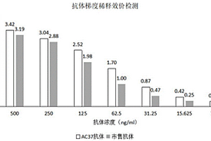 抗PD-L1重組兔單克隆抗體及其應(yīng)用