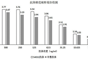 抗PLA2R重組兔單克隆抗體及其應(yīng)用