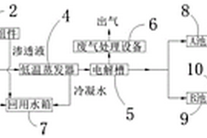 保障電鍍廢水安全排放的工藝及系統(tǒng)