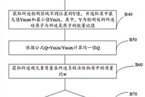 負(fù)極活性物質(zhì)、電池用負(fù)極及電池