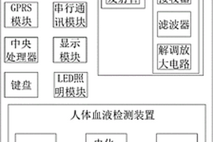 電力營(yíng)銷(xiāo)用手持式智能電表信息采集設(shè)備