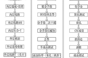 高頻連接器制作方法