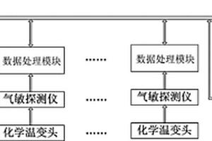 接線端子超溫預警系統(tǒng)