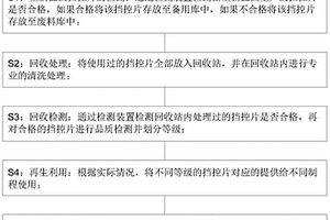 半導(dǎo)體工廠控擋片管理方法