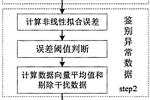 室內(nèi)有毒有害氣體濃度的三維重建方法