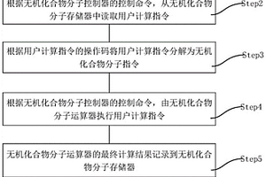 基于無機(jī)化合物分子的量子點(diǎn)計(jì)算機(jī)系統(tǒng)及其控制方法