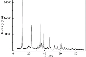 基于水滑石-天然高分子化合物/HRP復(fù)合材料的H<sub>2</sub>O<sub>2</sub>酶生物傳感器制備方法