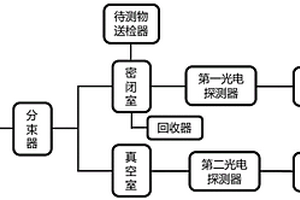 基于高Q光學微腔倏逝場的傳感器