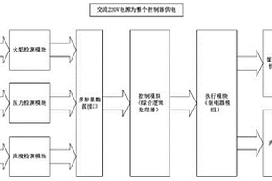 多參量燃氣火焰熄火控制器