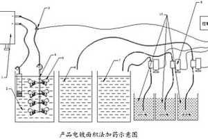 加藥的裝置