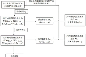 基于定期脫硝性能優(yōu)化的催化劑壽命預(yù)測(cè)與評(píng)估計(jì)算方法