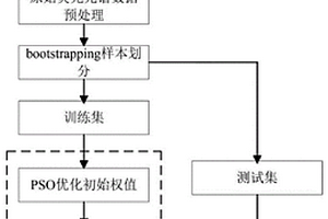 激光誘導(dǎo)熒光紅酒摻雜酒精的光譜識別方法