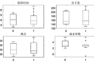 組分定向制備方法