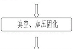 石墨基體表面碳化鉭涂層的制備方法