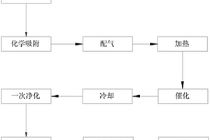 氦氣回收提純方法及裝置