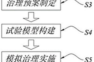 基于物聯(lián)網(wǎng)的試驗(yàn)化水污染動(dòng)態(tài)精準(zhǔn)治理方法