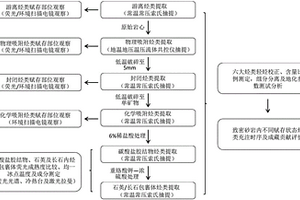 致密砂巖不同賦存狀態(tài)原油分類提取及比例標(biāo)定新方法