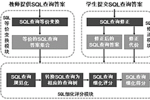 面向SQL查詢的細化評分方法