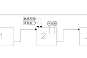 含鉻廢液處理工藝