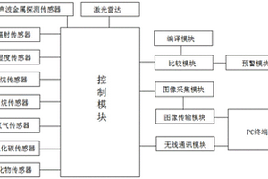 核污染抵近偵測(cè)無(wú)人機(jī)器人車(chē)