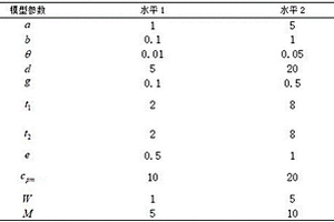 基于預防維修和質量損失函數的VSI EWMA控制圖經濟設計方法