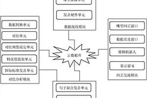 英語音標學習系統(tǒng)