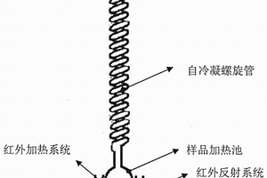 便攜式的三磷酸腺苷提取裝置