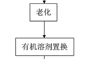 微觀形貌可控的殼聚糖氣凝膠及其制備方法