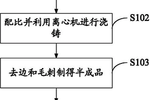 金屬管樁端板生產(chǎn)工藝