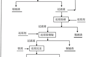 采用濕法冶金技術(shù)從有色冶煉低汞酸泥中回收汞的方法