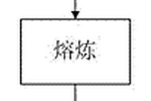 低成本鑄態(tài)高延伸率球墨鑄鐵的生產(chǎn)方法