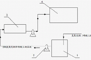 硫磺制酸廢熱鍋爐煮爐的方法