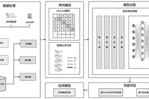 雙端成對的剪接位點(diǎn)預(yù)測方法