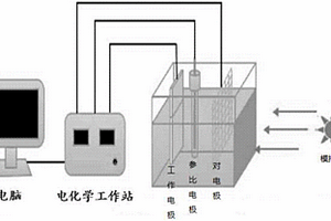 基于BiVO4多孔膜的生物傳感器及其制備方法