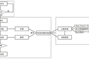 基于人臉識(shí)別的車(chē)輛安全報(bào)警系統(tǒng)