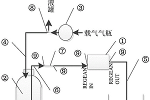 離子色譜采用體外再生除碳裝置