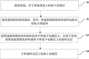 平板探測(cè)器結(jié)構(gòu)及其制備方法